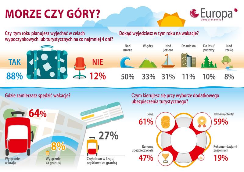 Ubezpieczenie turystyczne w Turcji