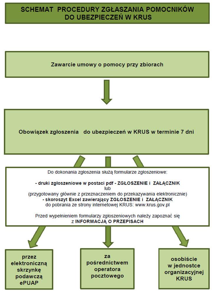Ubezpieczenie zdrowotne KRUS