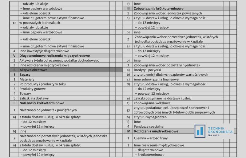 Ujęcie podatku dochodowego
