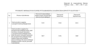 Zalety umowy zlecenia