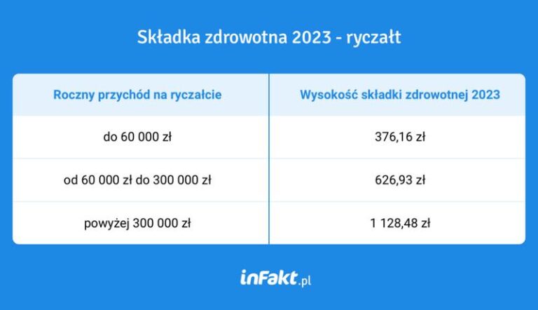 Jak skutecznie obliczyć dochód z działalności na ryczałcie? Praktyczny przewodnik