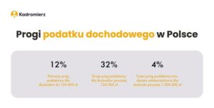 Jak skutecznie obliczyć podatek dochodowy za rok? Praktyczny przewodnik