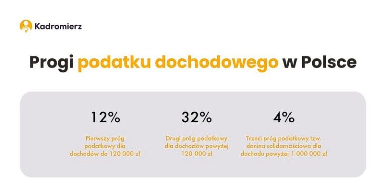 Jak skutecznie obliczyć podatek dochodowy za rok? Praktyczny przewodnik