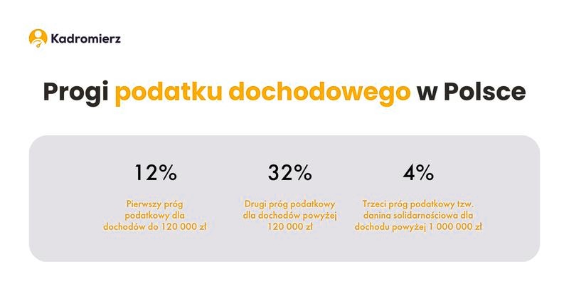 Jak skutecznie obliczyć podatek dochodowy za rok? Praktyczny przewodnik