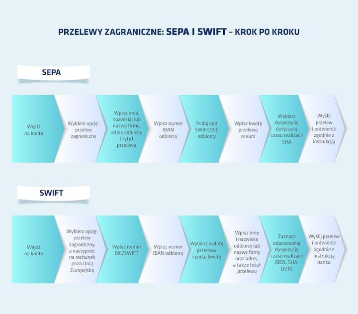 Jak skutecznie przelać pieniądze z Anglii do Polski? Przewodnik krok po kroku