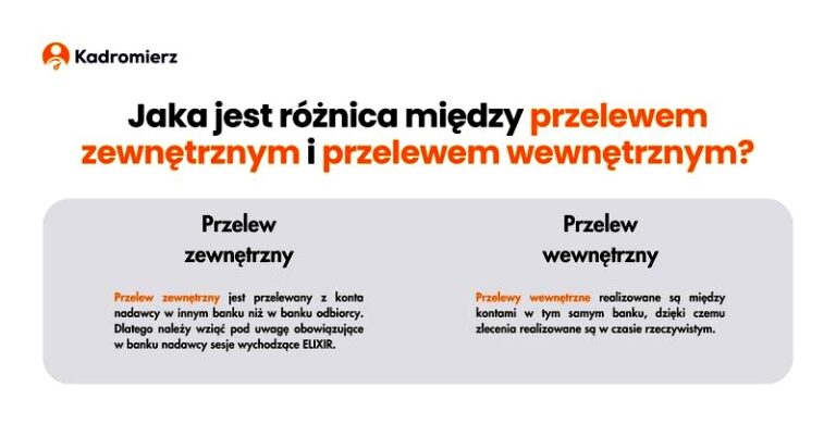 Jak w prosty sposób zrobić przelew w banku?