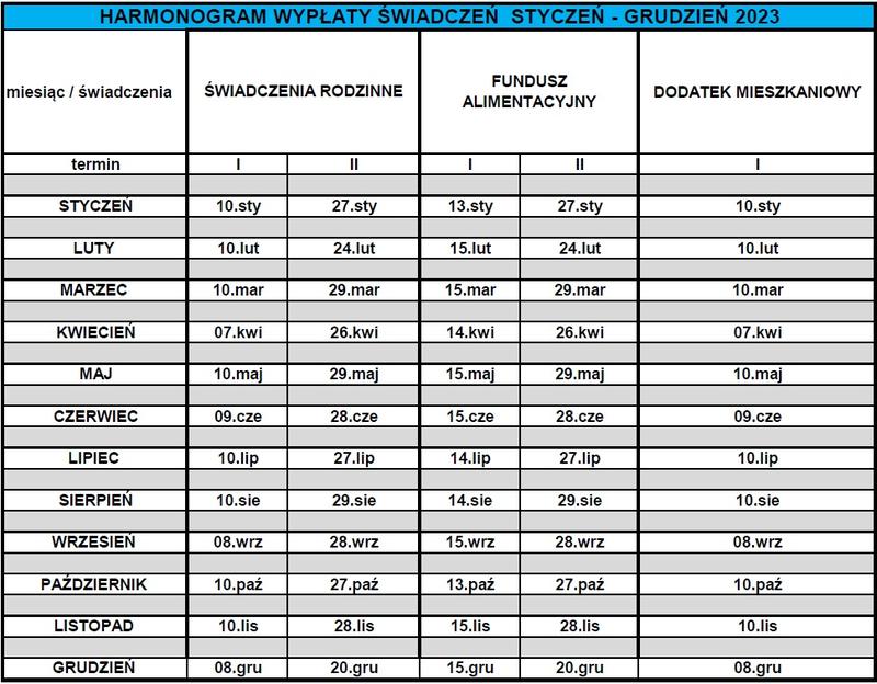 Kiedy można spodziewać się przelewu wypłaty? Sprawdź terminy!
