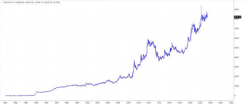 Złoto jako inwestycja: Jak skutecznie inwestować i pomnażać kapitał?