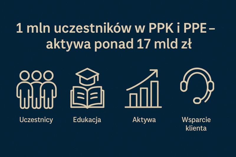 Bezpieczeństwo środków