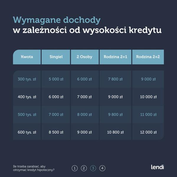 Czas oczekiwania na przelew