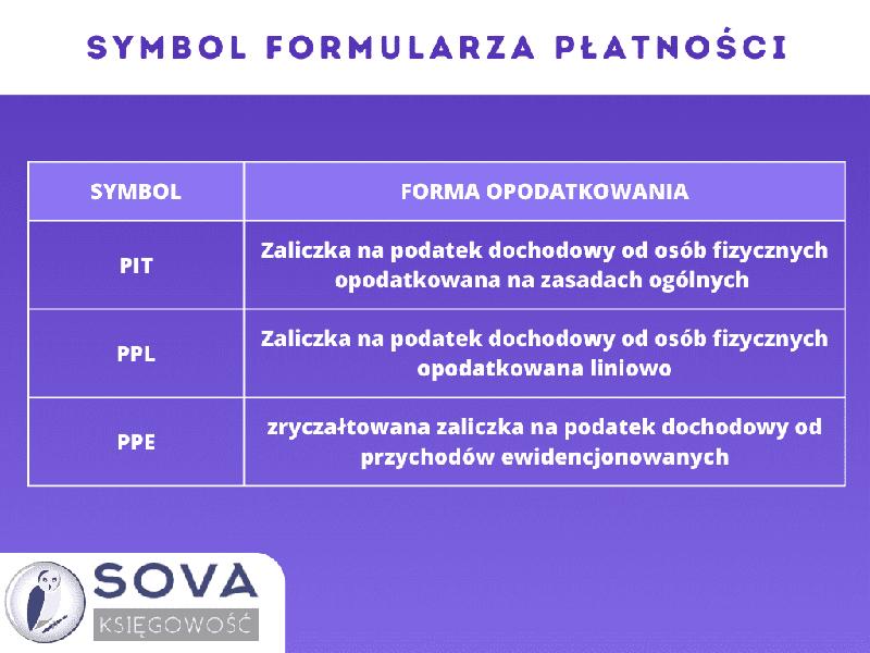 Podatek dochodowy