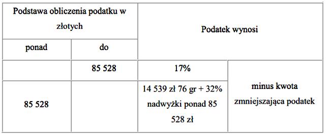 Terminy wpłaty zaliczki