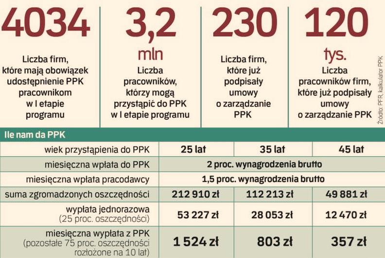 Wypłata z PPK