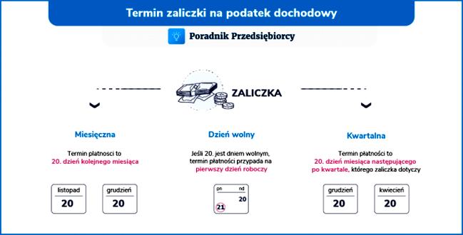 Wysokość podatku budowlanego