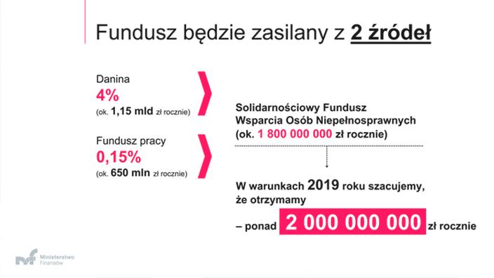 Wysokość podatku solidarnościowego