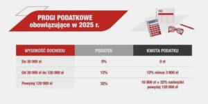 Jak skutecznie obliczyć podatek 18 od kwoty brutto?