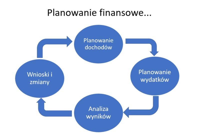 Jak skutecznie stworzyć plan biznes, który przyciągnie inwestorów?