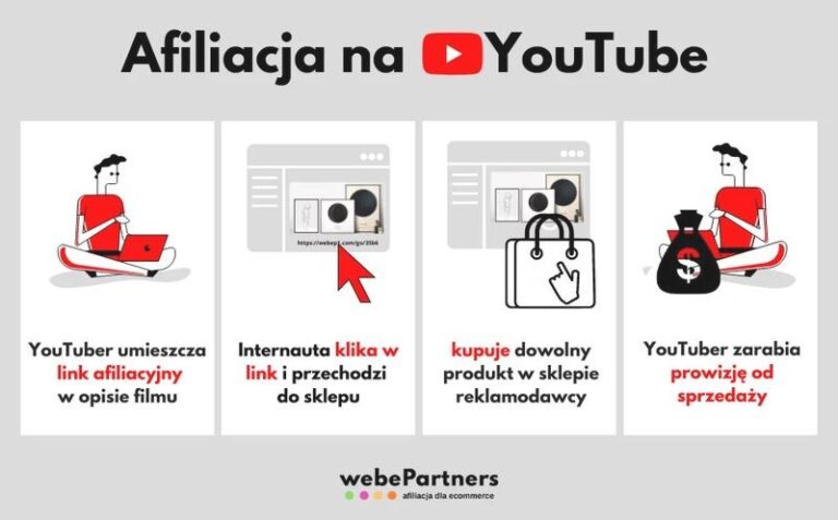 Jak skutecznie zarabiać pieniądze z YouTube i spełniać swoje marzenia finansowe