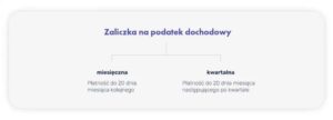 Jaki podatek od sprzedaży działki budowlanej warto znać przed transakcją?