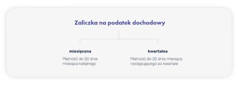 Jaki podatek od sprzedaży działki budowlanej warto znać przed transakcją?