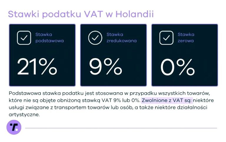 Jaki podatek w Holandii obowiązuje w 2026 roku?