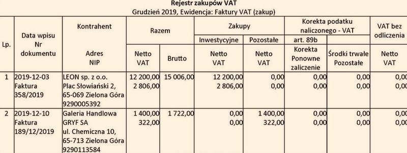 Czynniki wpływające na wynagrodzenie