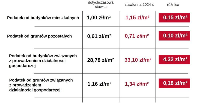 Obliczanie podatku dochodowego