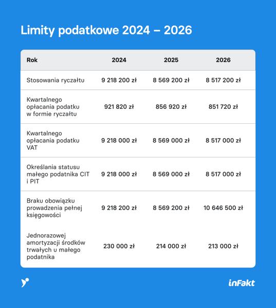 Podatek 2026