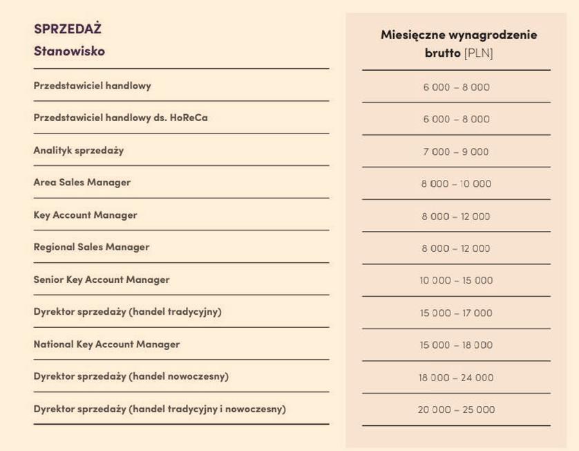 Premie i dodatki w zakupach