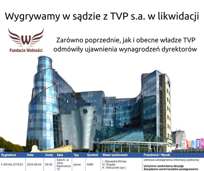 Zarobki dyrektorów muzeów