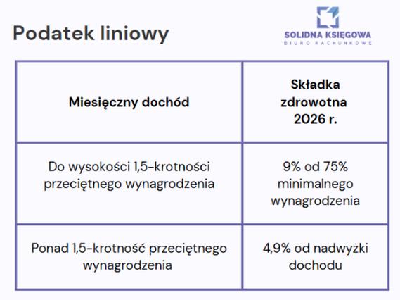 Zmiany w podatkach