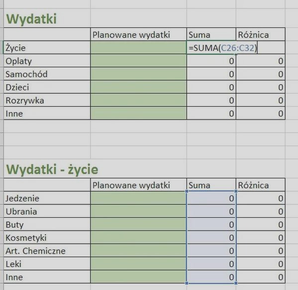 Jak skutecznie zarządzać finansami: co to budżet domowy i jak go stworzyć?